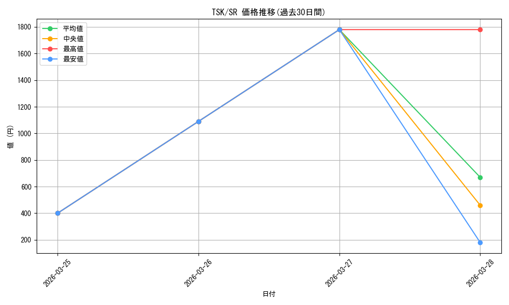 series_436616_rarity_557104_graph