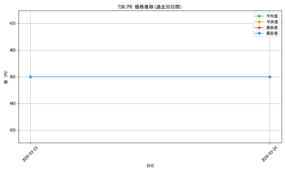 series_436616_rarity_557136_graph