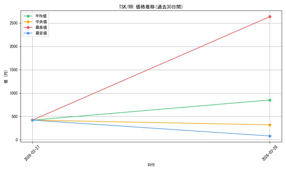 series_436616_rarity_557275_graph