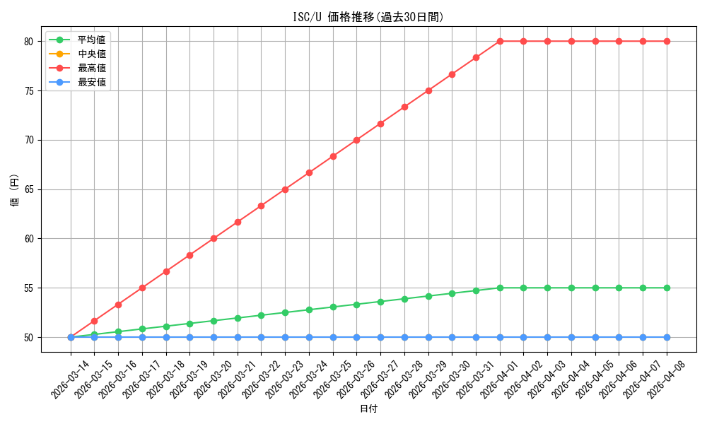 series_436753_rarity_557246_graph