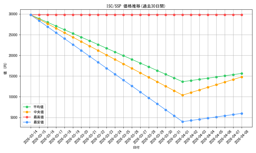 series_436753_rarity_557254_graph