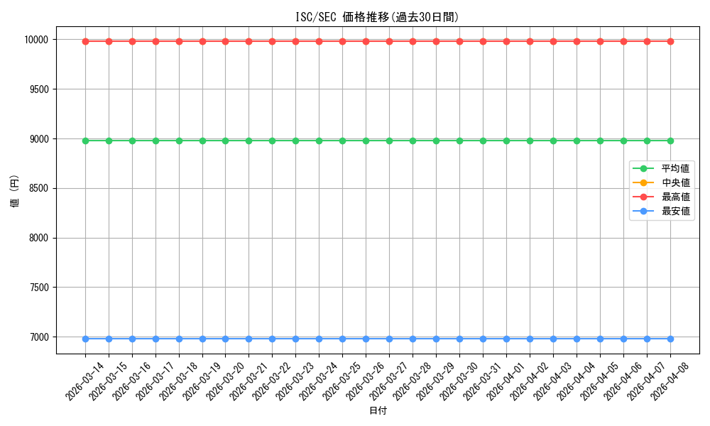 series_436753_rarity_559462_graph