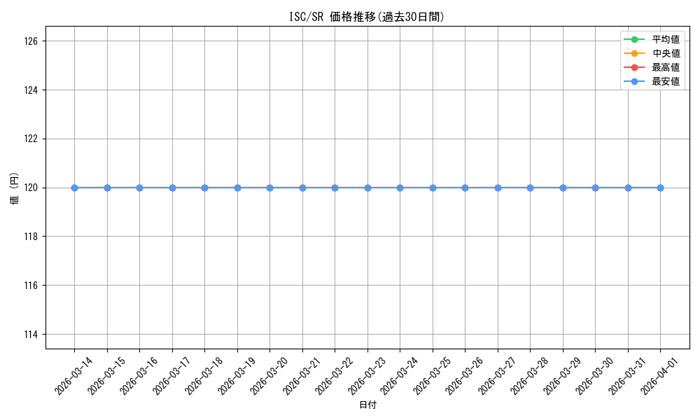 series_436985_rarity_557104_graph