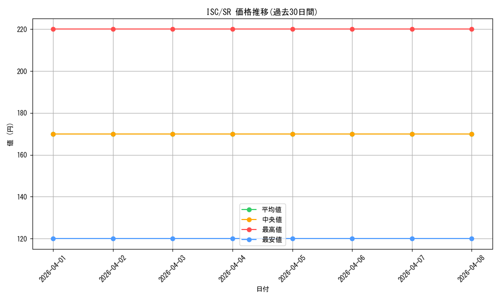 series_437012_rarity_557104_graph