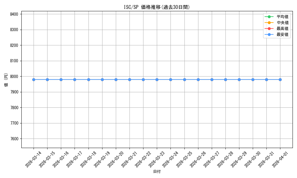 series_437038_rarity_557067_graph