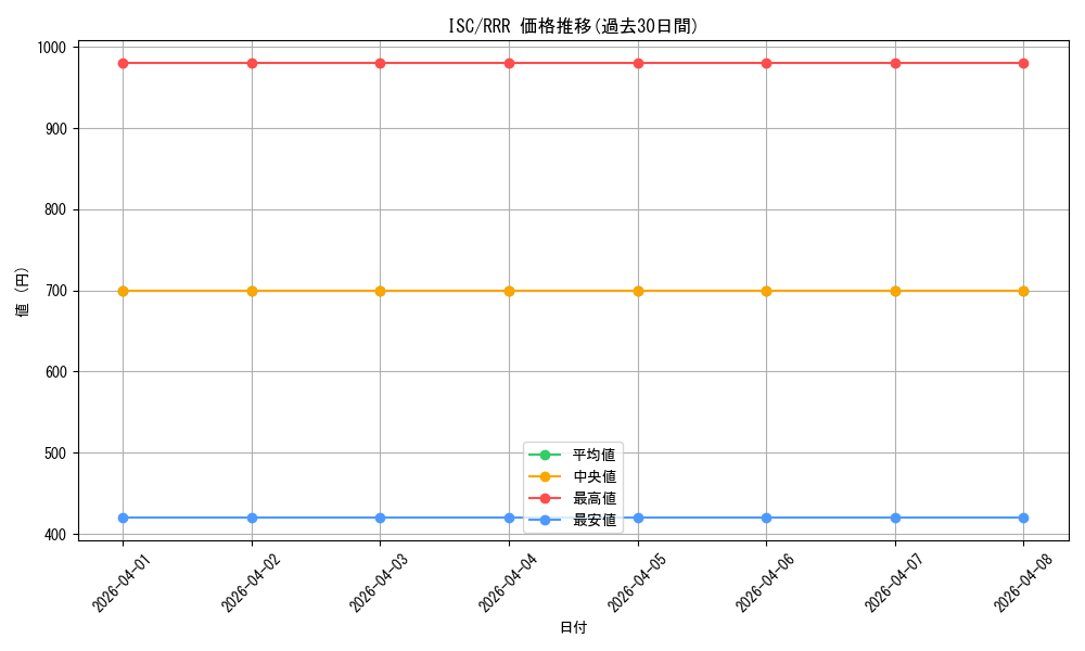 series_437038_rarity_557086_graph