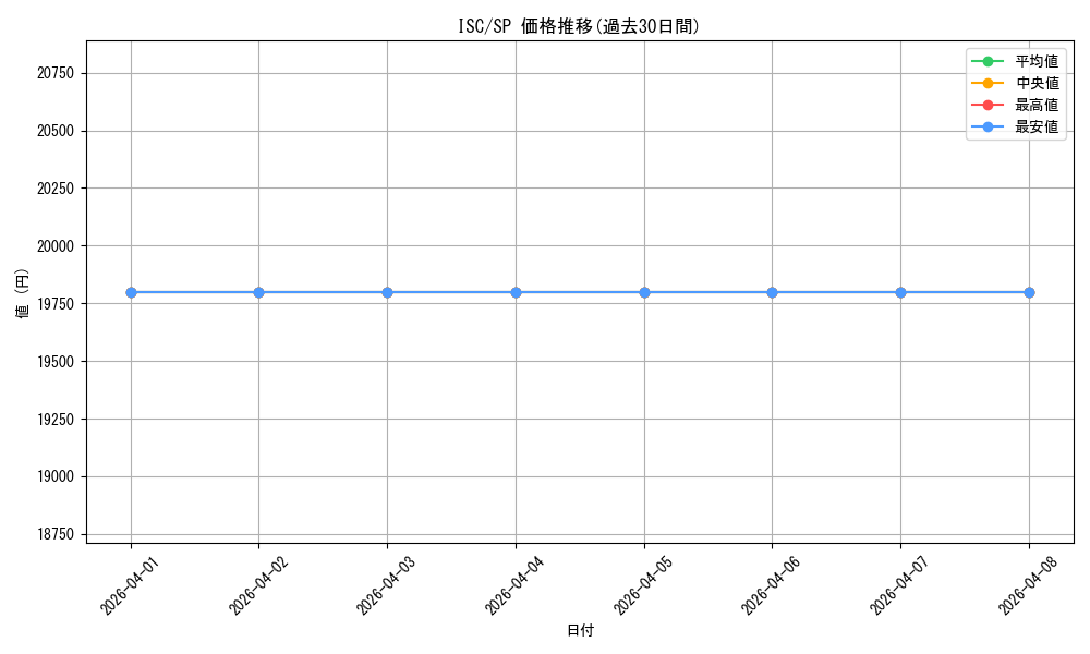 series_437063_rarity_557067_graph
