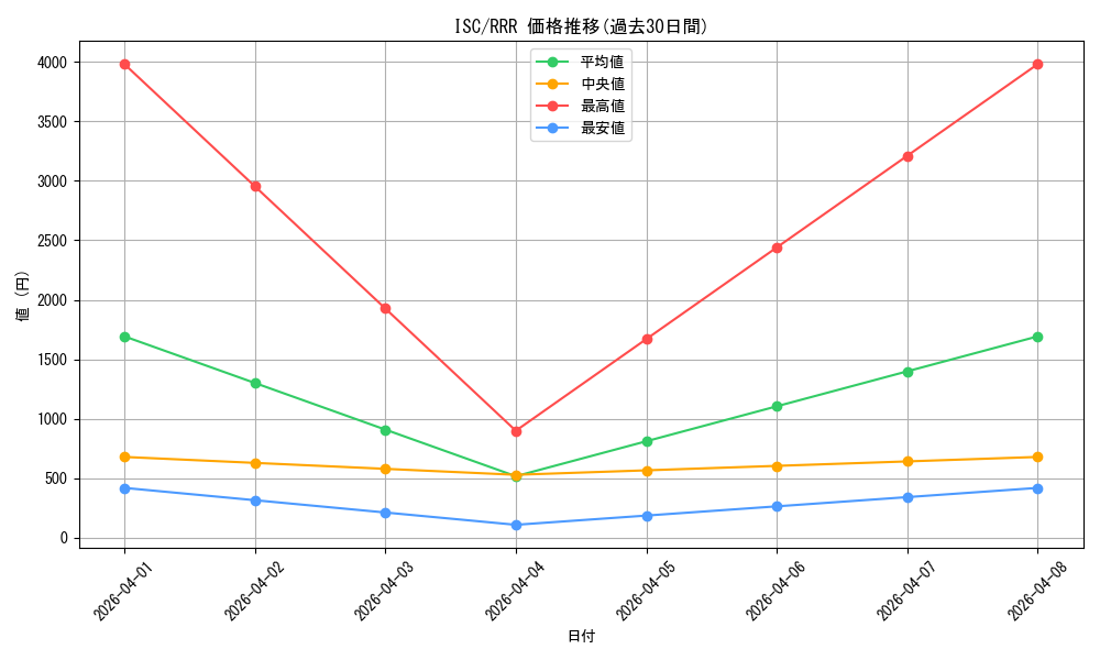 series_437063_rarity_557086_graph
