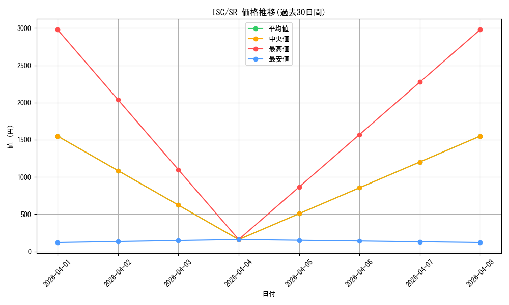 series_437063_rarity_557104_graph
