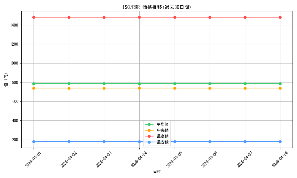 series_437088_rarity_557086_graph