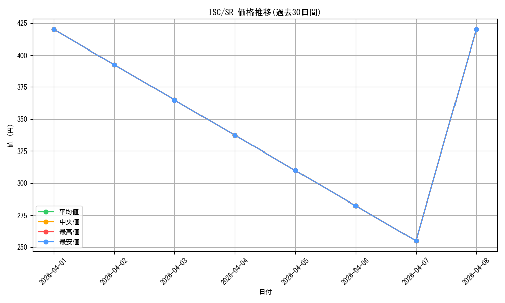 series_437088_rarity_557104_graph