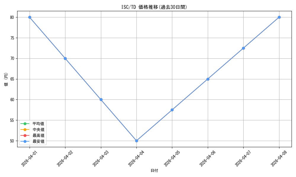 series_437113_rarity_557066_graph