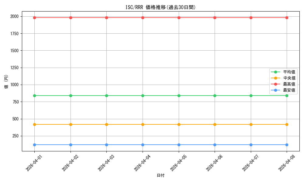 series_437113_rarity_557086_graph