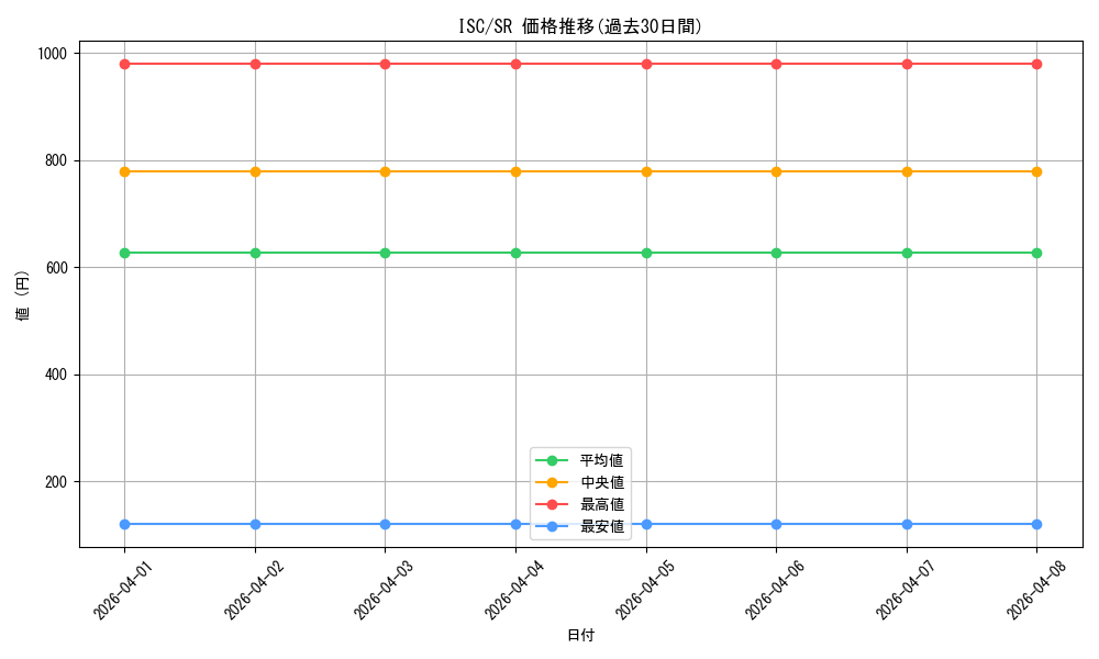 series_437113_rarity_557104_graph
