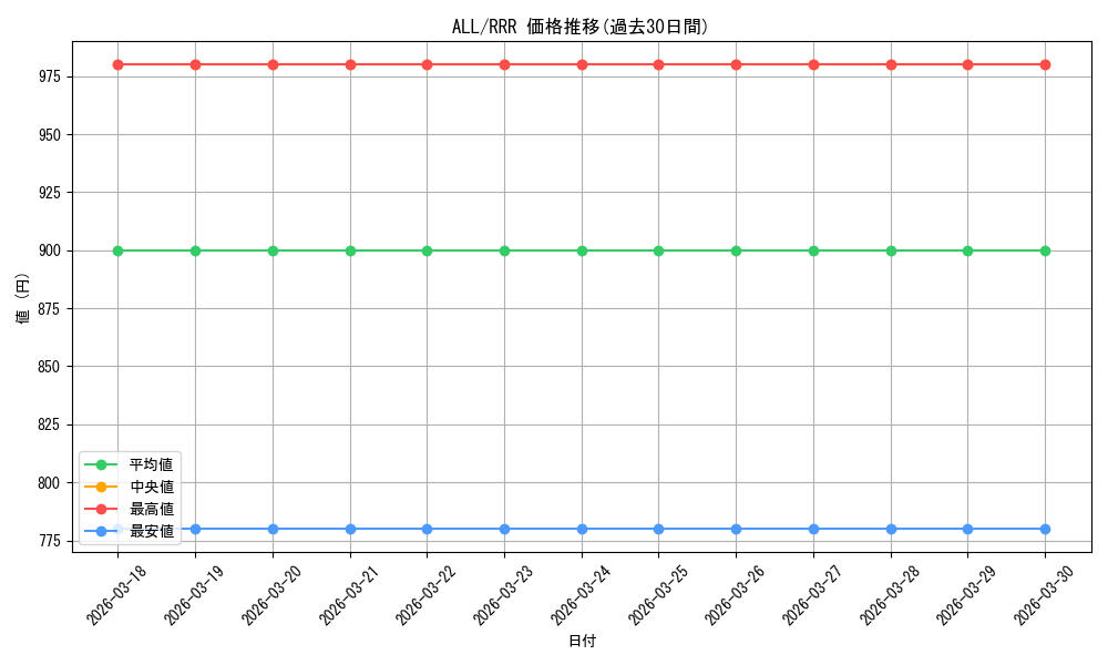 series_437221_rarity_557086_graph