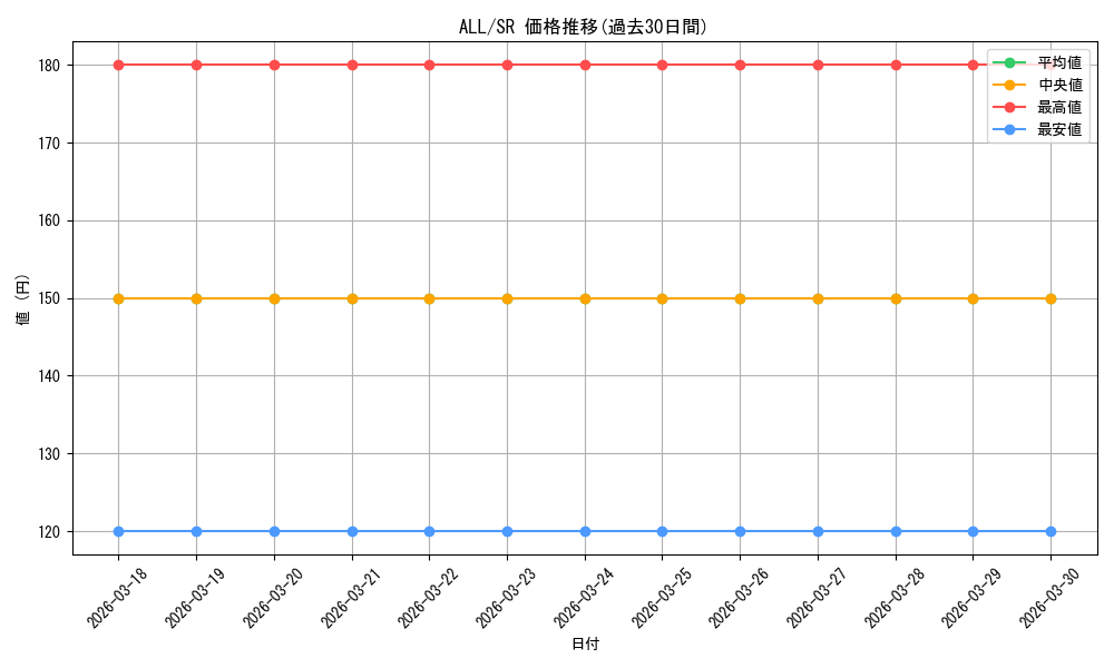 series_437221_rarity_557104_graph