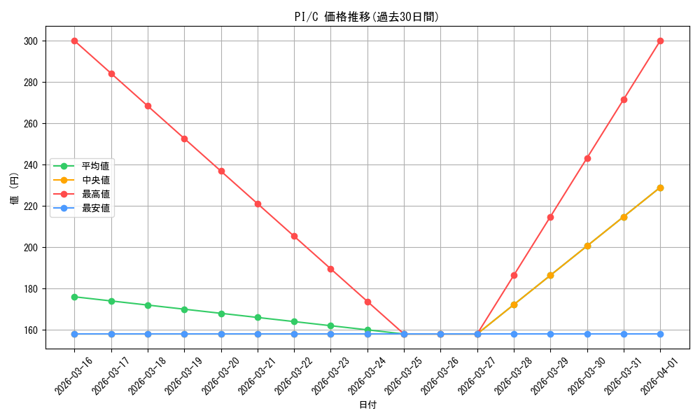 series_437246_rarity_557243_graph