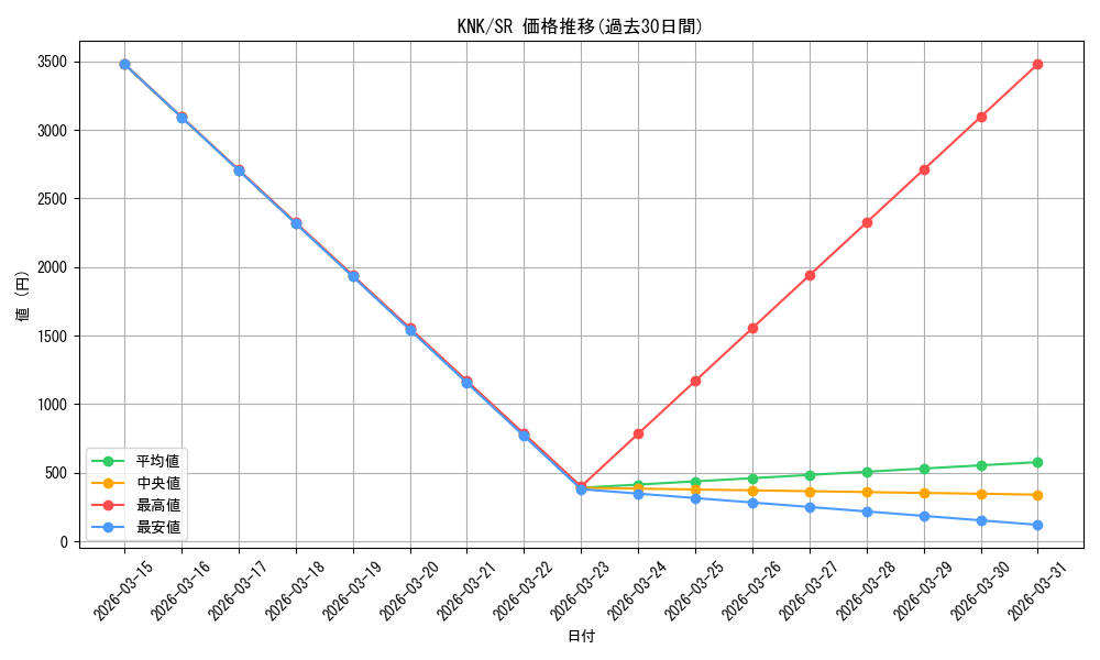 series_437298_rarity_557104_graph