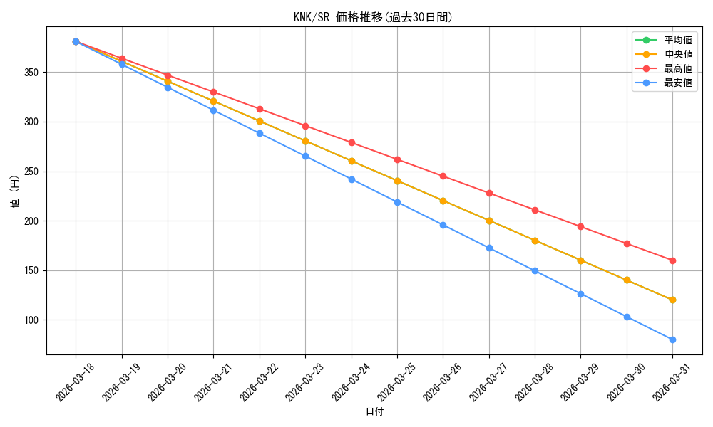series_437472_rarity_557104_graph