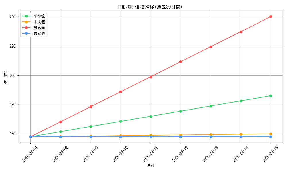 series_437498_rarity_557250_graph