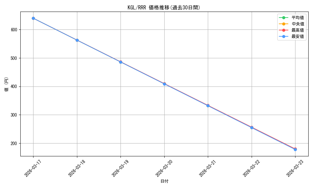 series_437867_rarity_557086_graph