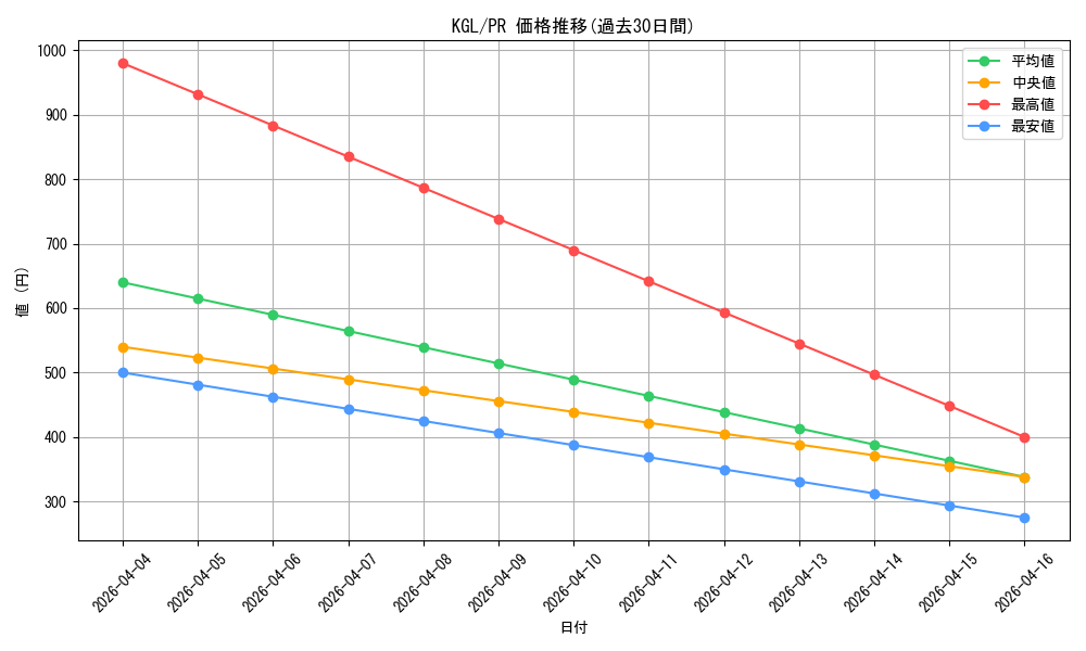 series_437867_rarity_557136_graph