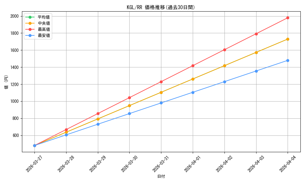 series_437867_rarity_557275_graph
