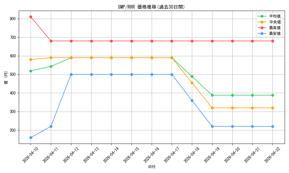 series_438422_rarity_557086_graph