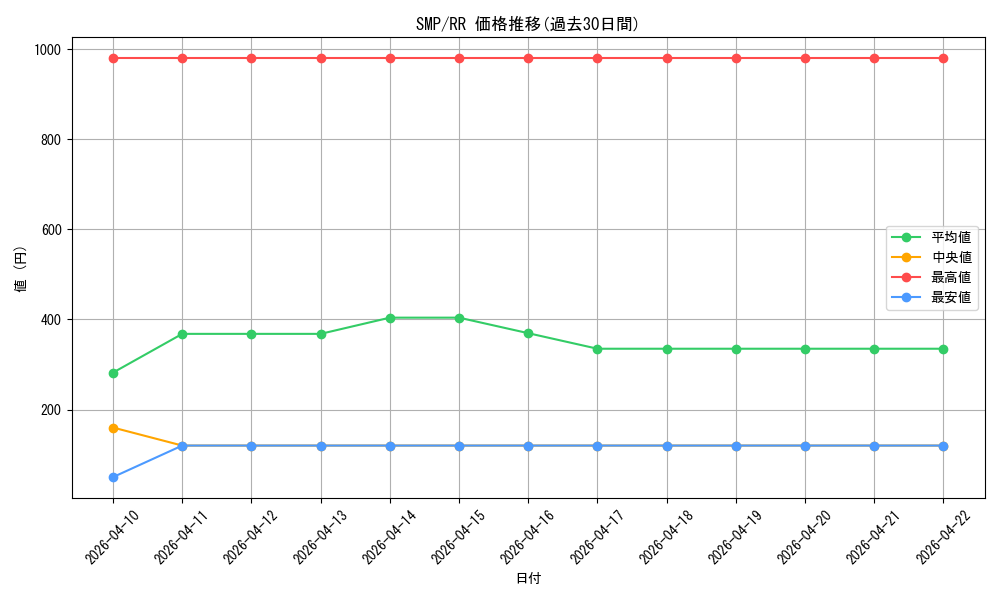 series_438422_rarity_557275_graph