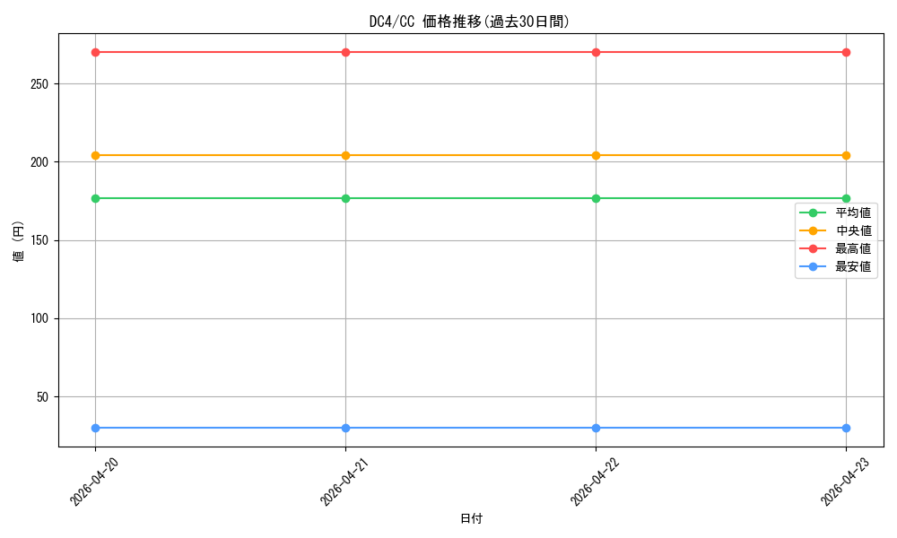 series_438583_rarity_557252_graph