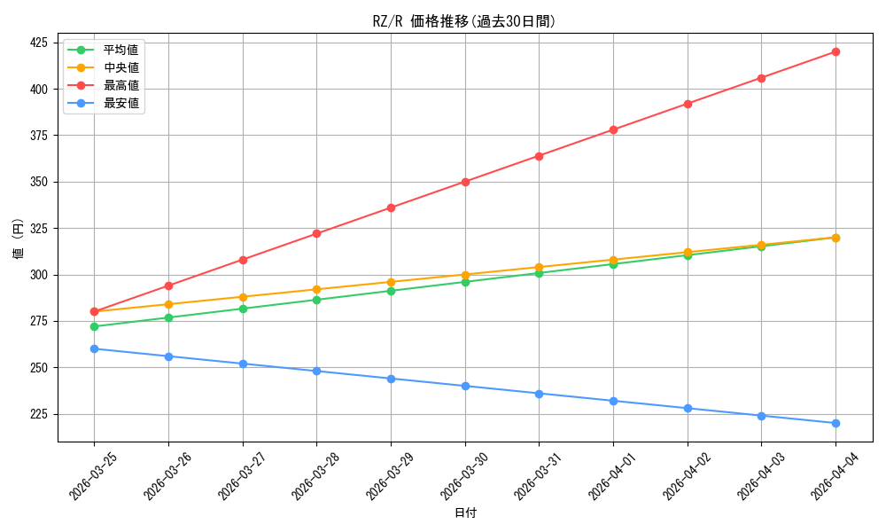 series_439127_rarity_557285_graph