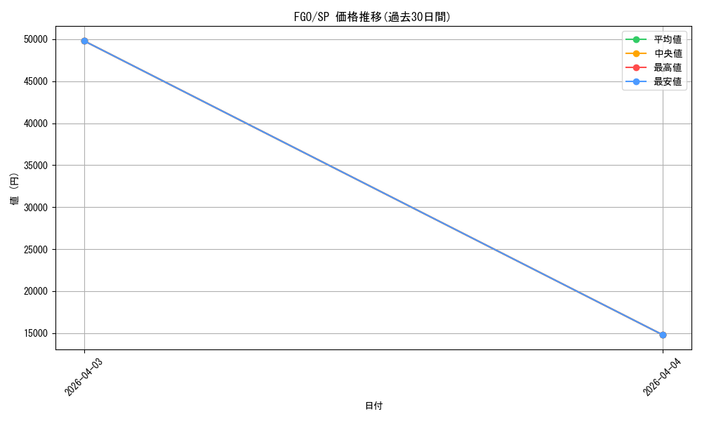 series_439527_rarity_557067_graph