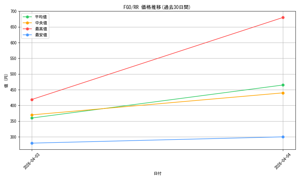 series_439527_rarity_557275_graph