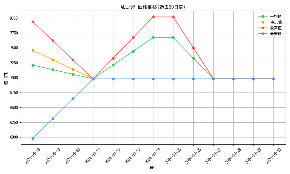 series_440023_rarity_557067_graph