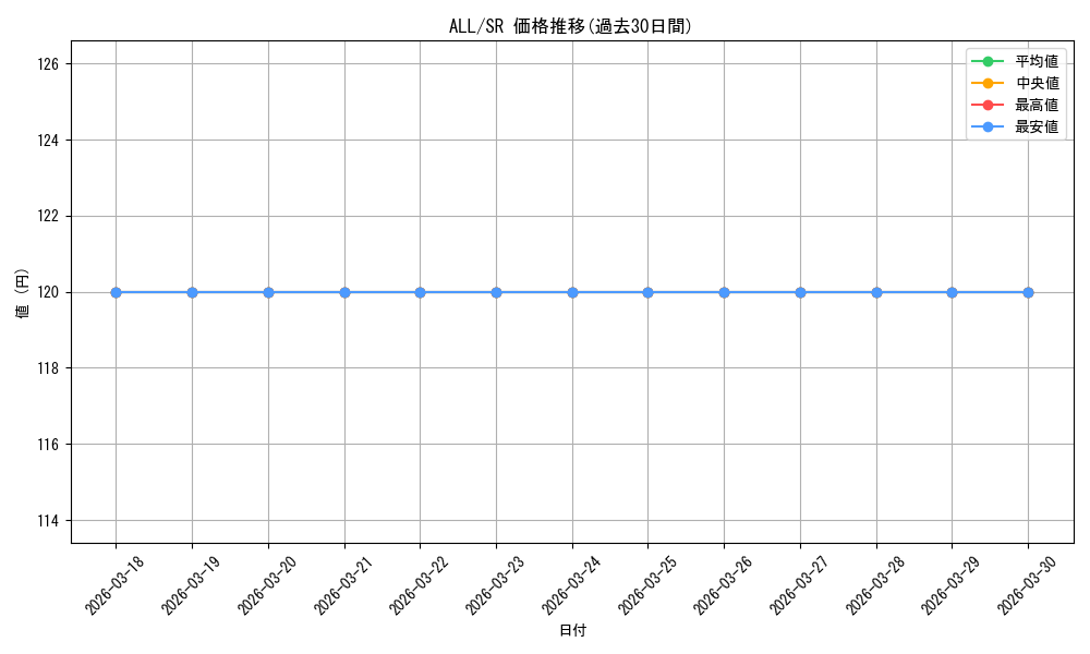 series_440023_rarity_557104_graph