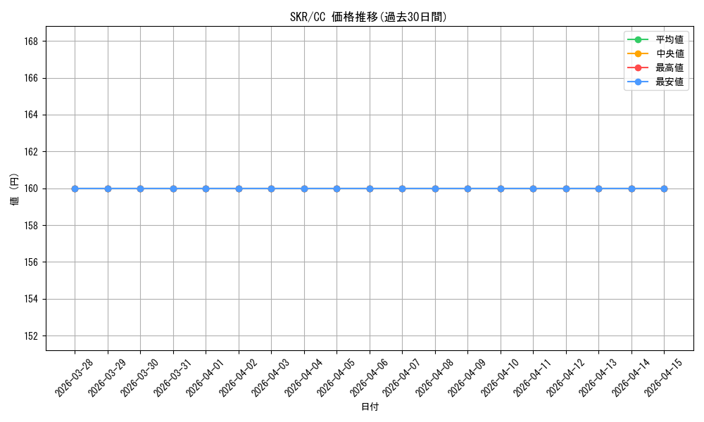 series_440074_rarity_557252_graph