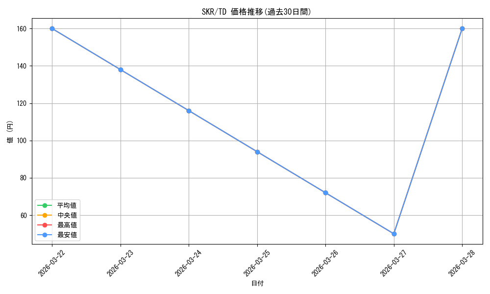 series_440204_rarity_557066_graph