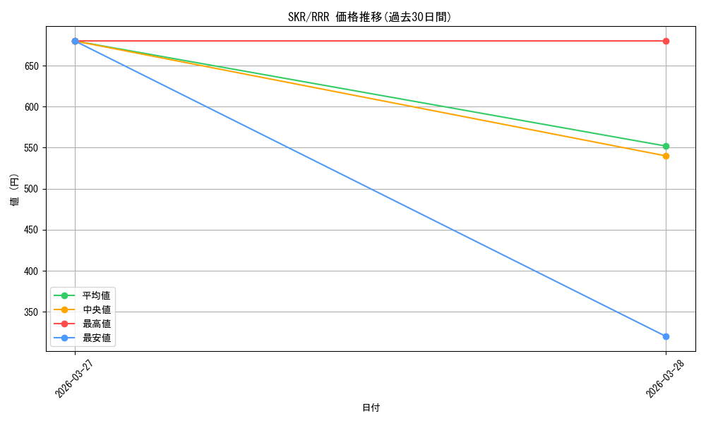 series_440204_rarity_557086_graph