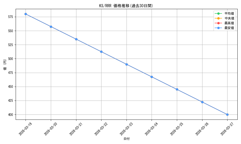 series_440231_rarity_557086_graph