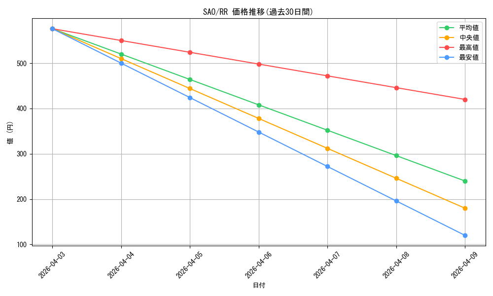 series_440568_rarity_557275_graph