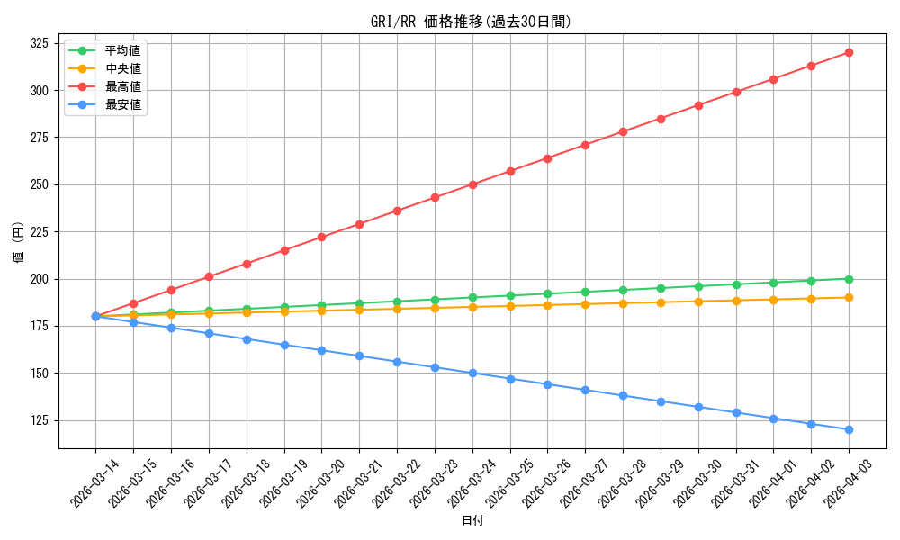 series_441193_rarity_557275_graph