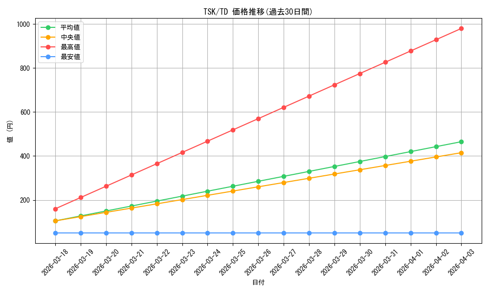 series_441558_rarity_557066_graph