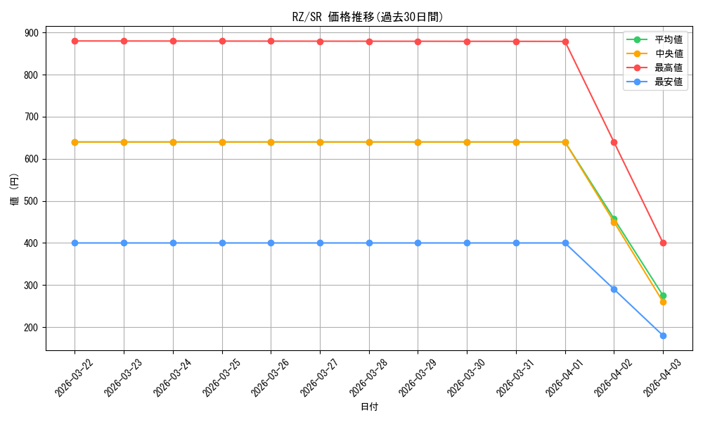 series_441585_rarity_557104_graph