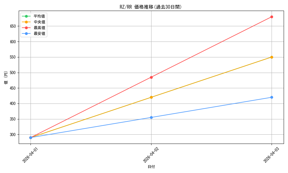 series_441585_rarity_557275_graph