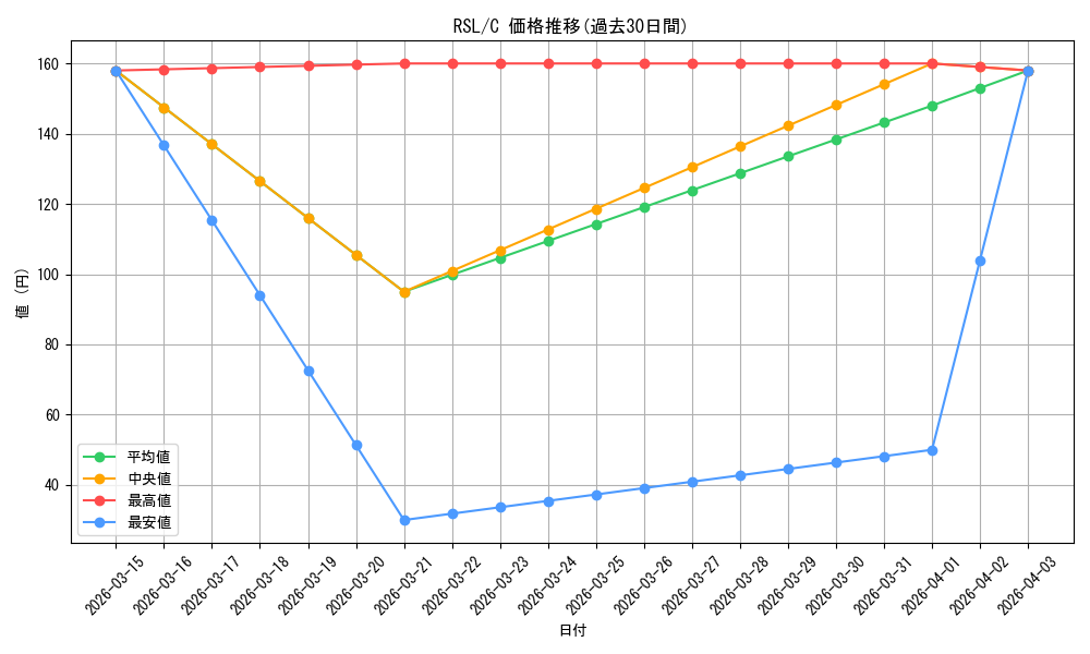 series_441714_rarity_557243_graph