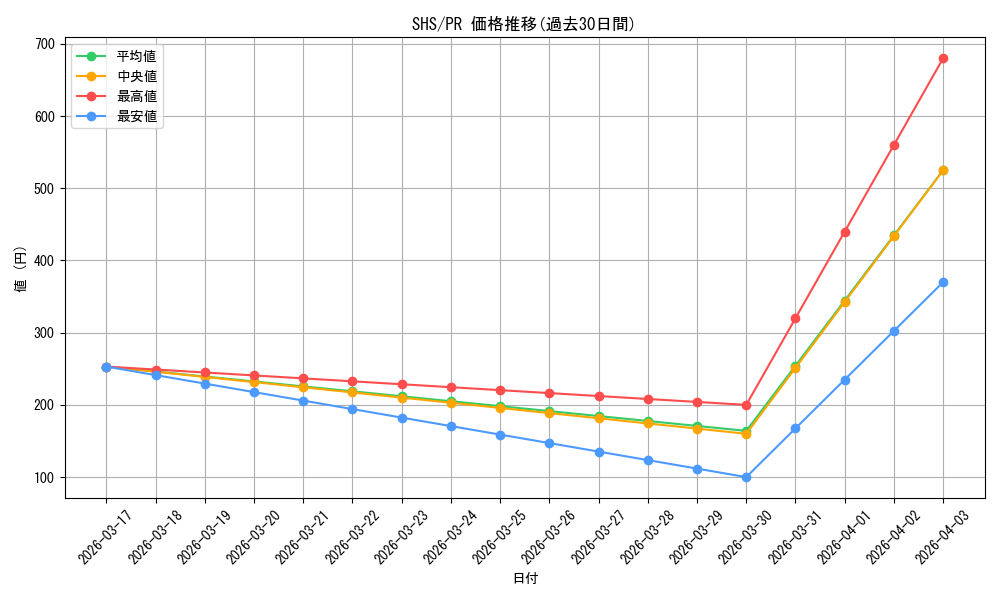 series_441873_rarity_557136_graph