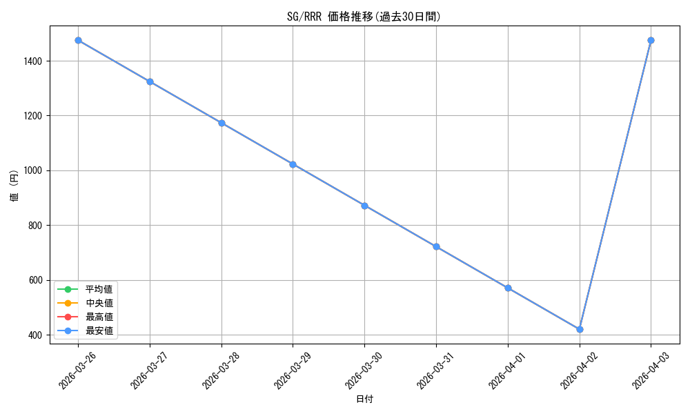 series_442354_rarity_557086_graph