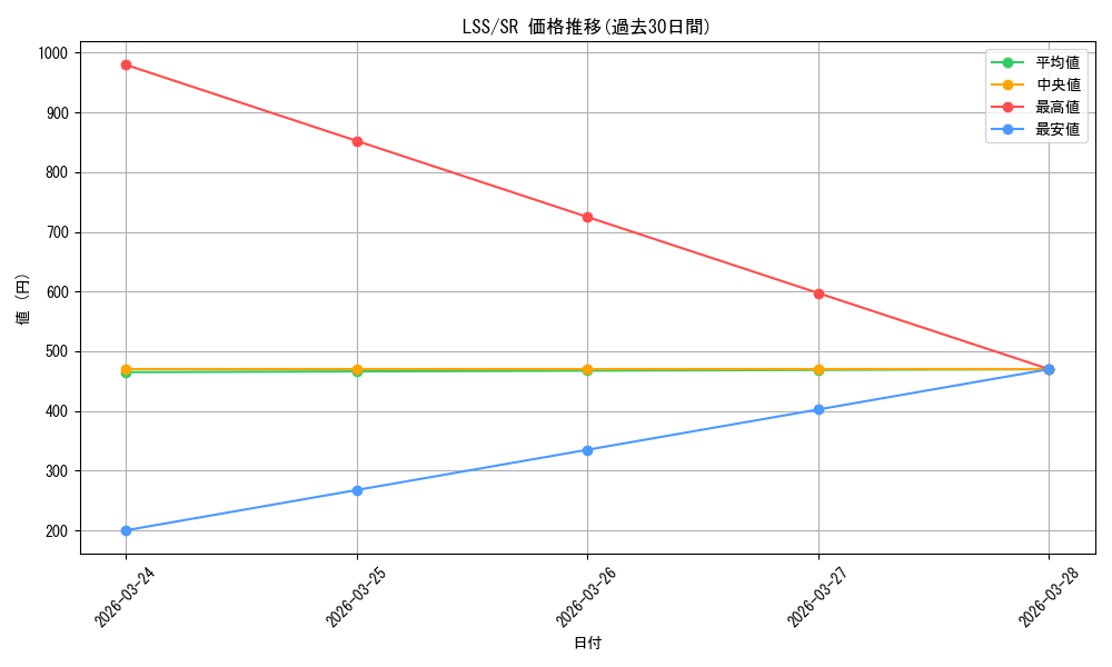 series_442666_rarity_557104_graph