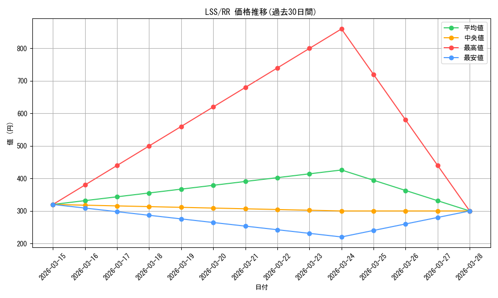series_442666_rarity_557275_graph