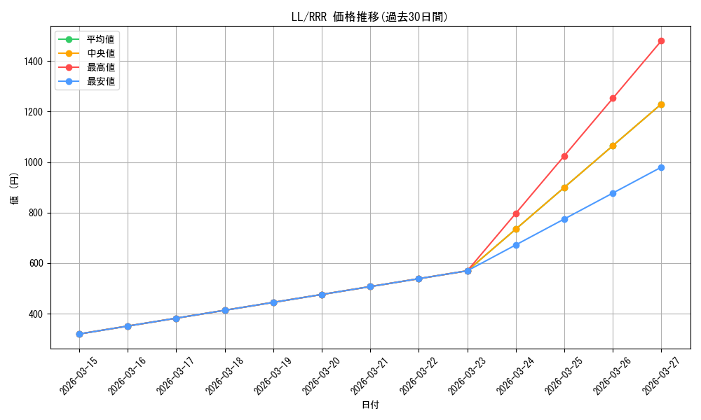 series_442907_rarity_557086_graph